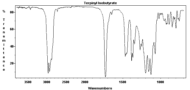 Terpinyl isobutyrate光谱图1