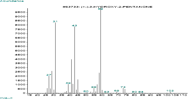 3-Hydroxypentan-2-one光谱图1