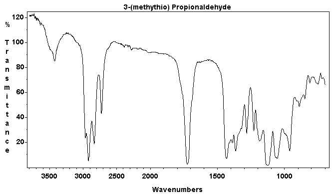 3-(Methylthio)propionaldehyde光谱图1