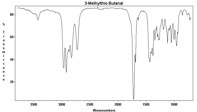 3-(Methylthio)butyraldehyde光谱图1