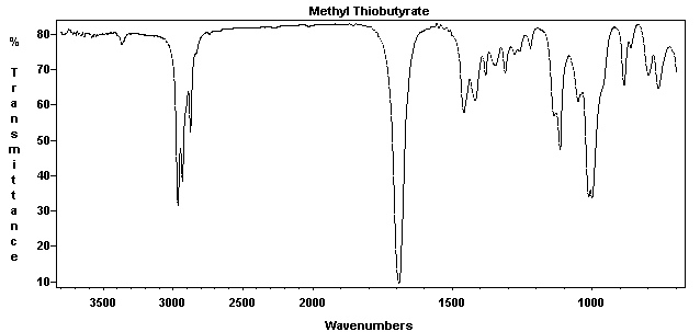 Methyl thiobutyrate光谱图1