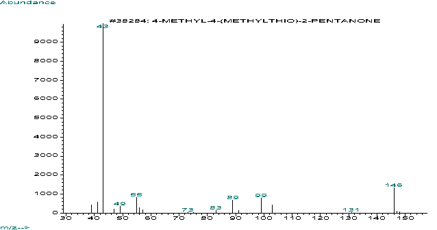 4-(Methylthio)-4-methyl-2-pentanone光谱图1