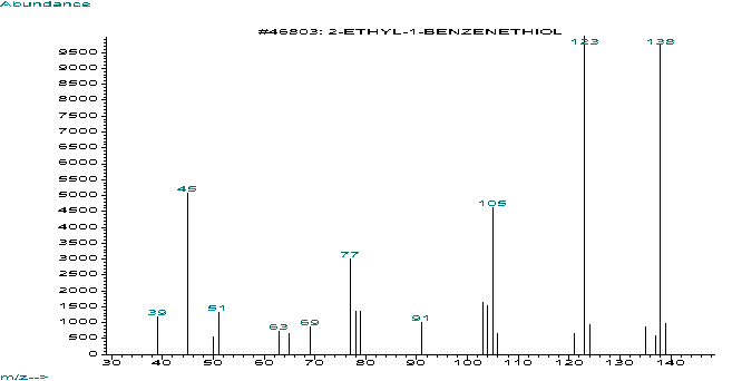2-Ethylbenzenethiol光谱图1