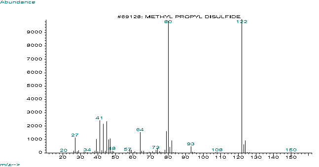 Methyl propyl disulfide光谱图1