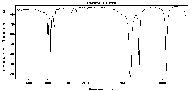 Dimethyl trisulfide光谱图1