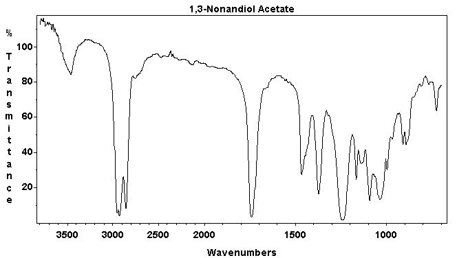 1,3-Nonanediol acetate (mixed esters)光谱图1