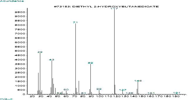 Diethyl malate光谱图1