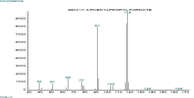 Hydrocinnamyl formate光谱图1