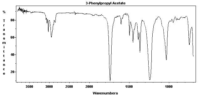 Hydrocinnamyl acetate光谱图1