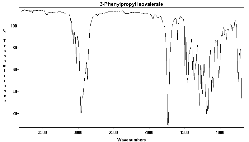 3-Phenylpropyl isovalerate光谱图1
