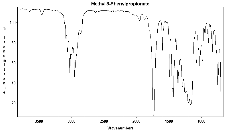 Methyl 3-phenylpropionate光谱图1