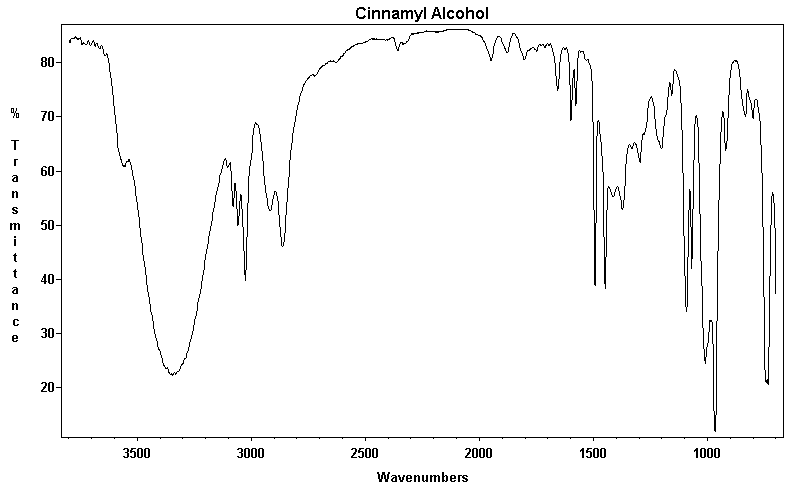 gamma-Phenylallyl alcohol光谱图1
