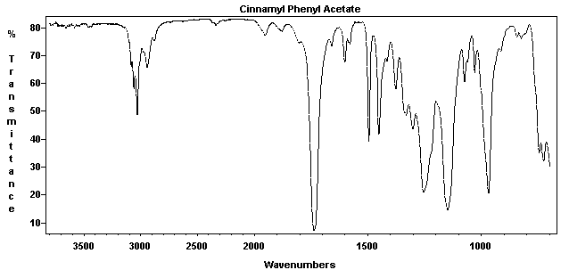 3-Phenylallyl phenylacetate光谱图1