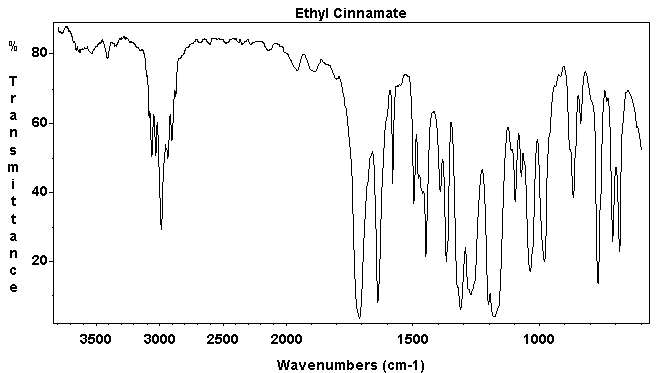 Ethyl cinnamate光谱图1