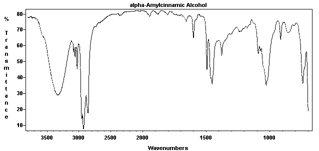 alpha-Pentylcinnamyl alcohol光谱图1