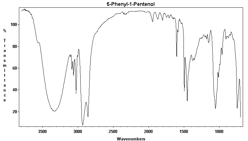 Phenylamyl alcohol光谱图1