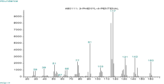 3-Phenyl-3-vinylpropionaldehyde光谱图1