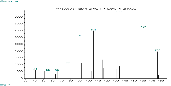 3-(p-Isopropylphenyl) propionaldehyde光谱图1