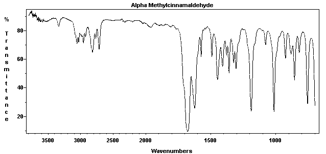 alpha-Methylcinnamyl aldehyde光谱图1