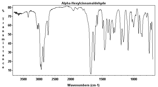 Hexyl cinnamic aldehyde光谱图1