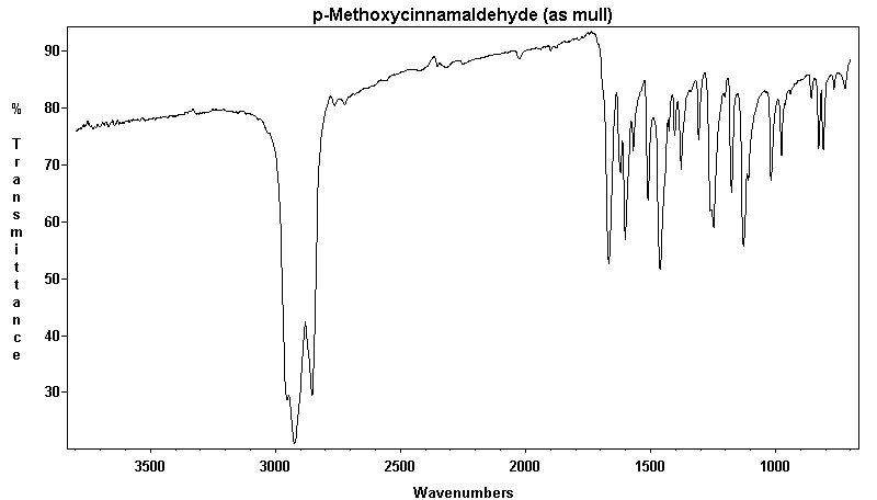 p-Methoxycinnamaldehyde光谱图1