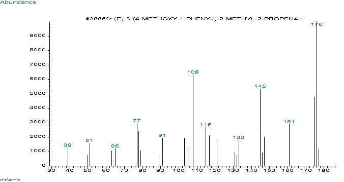 p-Methoxy-alpha-methyl-cinnamaldehyde光谱图1