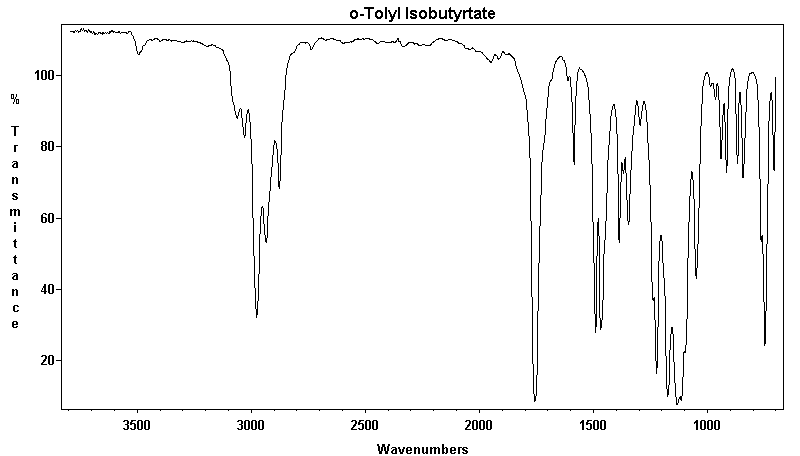 o-Tolyl 2-methylpropanoate光谱图1