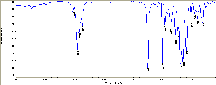 p-Cresyl 3-methylbutanoate光谱图1