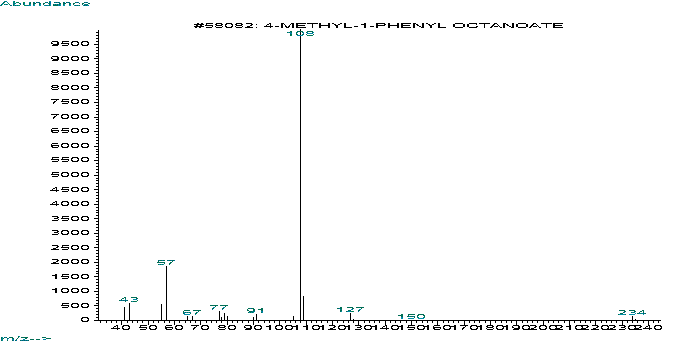 p-Cresyl octanoate光谱图1
