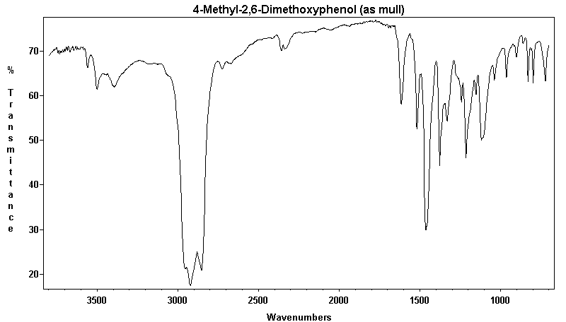 4-Methyl-2,6-dimethoxyphenol光谱图1