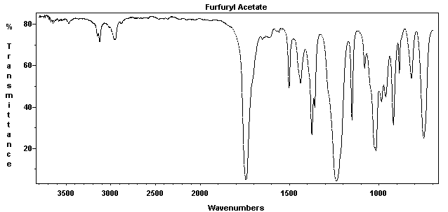 2-Furanmethanol acetate光谱图1