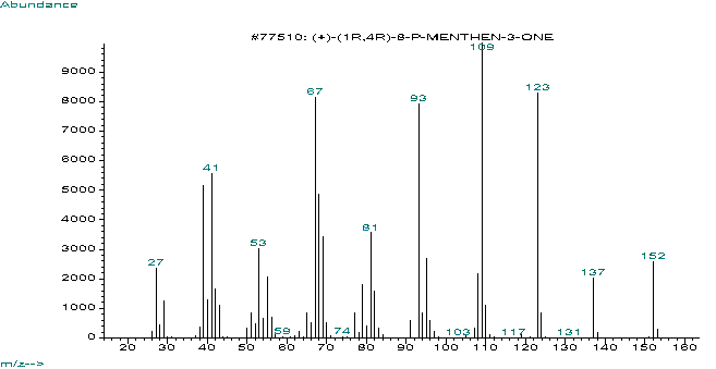 1-Isopropenyl-4-methyl-2-cyclohexanone光谱图1