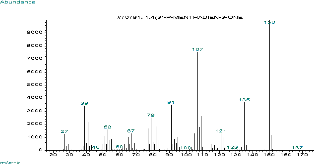 p-Menth-1,4(8)-dien-3-one光谱图1