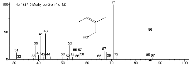 2-Methylbut-2-en-1-olͼ1