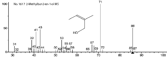 2-Methylbut-2-en-1-ol光谱图1