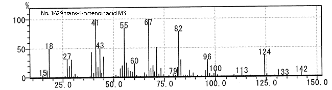 trans-4-Octenoic acid光谱图1