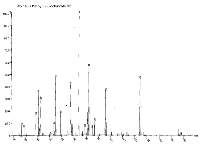 Methyl (Z)-5-octenoate光谱图3