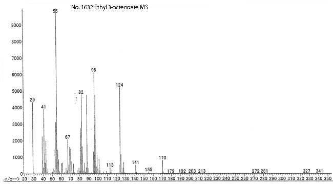 Ethyl 3-octenoate光谱图1