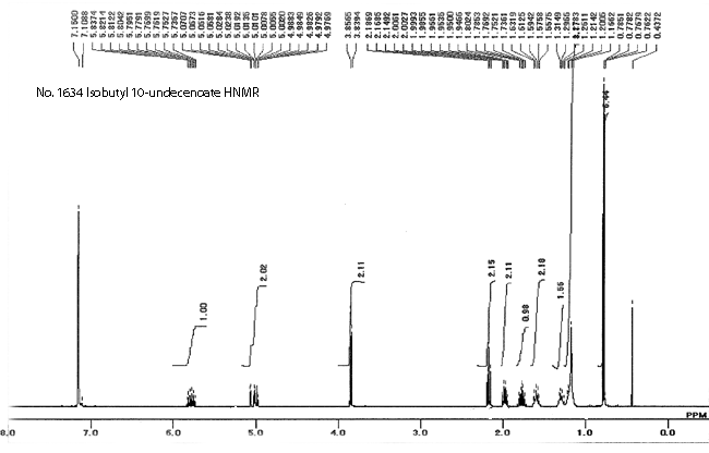 Isobutyl 10-undecenoate光谱图1