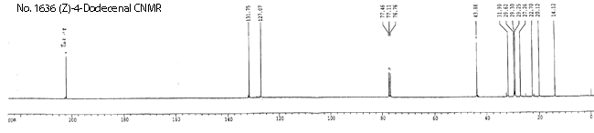 (Z)-4-Dodecenal光谱图1