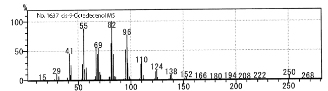 cis-9-Octadecenol光谱图1