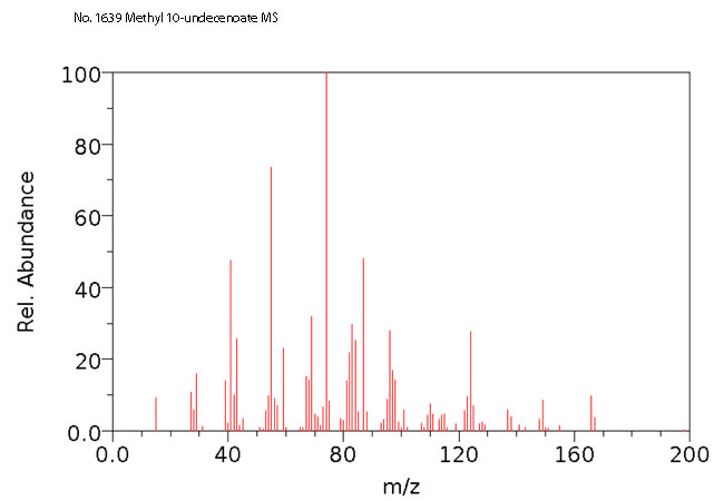 Methyl 10-undecenoate光谱图1