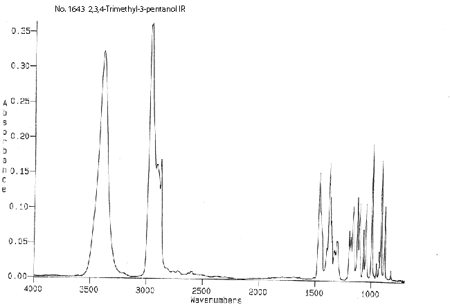2,3,4-Trimethyl-3-pentanol光谱图2