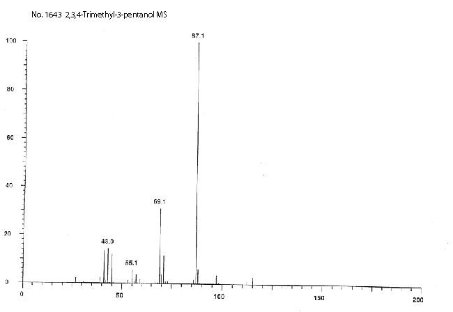 2,3,4-Trimethyl-3-pentanol光谱图3
