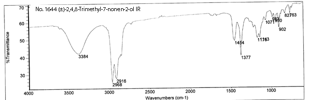 (+/-)-2,4,8-Trimethyl-7-nonen-2-olͼ2