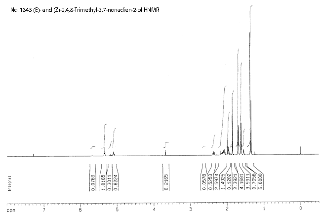 (E)- and (Z)-2,4,8-Trimethyl-3,7-nonadien-2-ol光谱图1