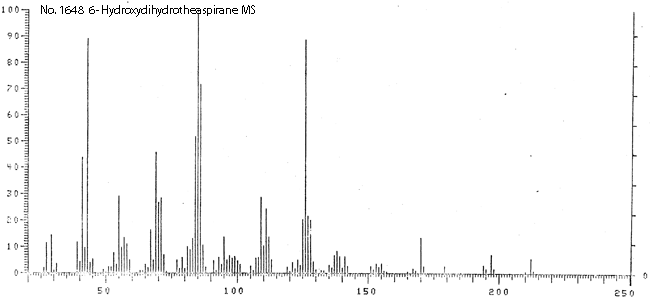 6-Hydroxydihydrotheaspirane光谱图1