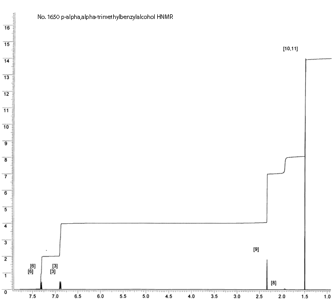 2-(4-Methylphenyl)propan-2-ol光谱图1