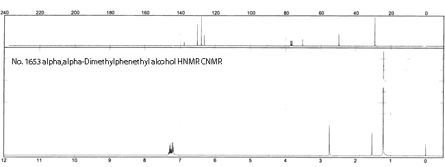 2-Methyl-1-phenylpropan-2-ol光谱图1