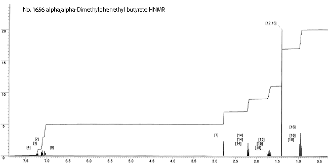2-Methyl-1-phenyl-2-propyl butyrate光谱图1
